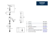 RECAMBIOS MONOMANDO LAVABO EUROSMART GROHE